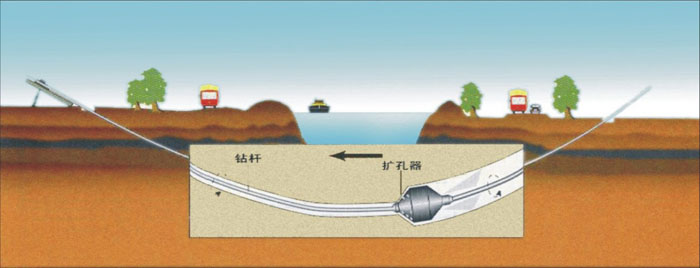 临夏县非开挖